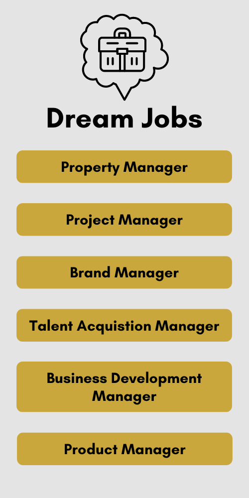 Dream Jobs, Property Manager, Project Manager, Brand Manager, Talent Acquisition Manager, Business Development Manager, Product Manager